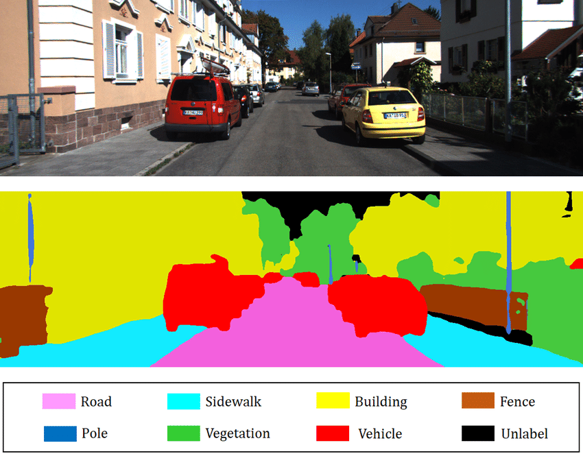 Source: https://www.researchgate.net/publication/326875064/figure/fig3/AS:659518916681730@1534252971987/Example-of-2D-semantic-segmentation-Top-input-image-Bottom-prediction.png